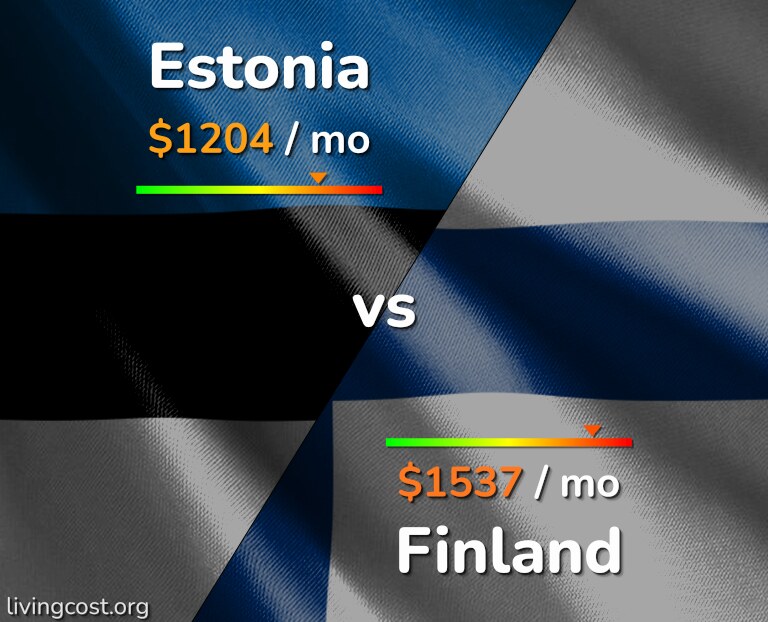 Cost of living in Estonia vs Finland infographic