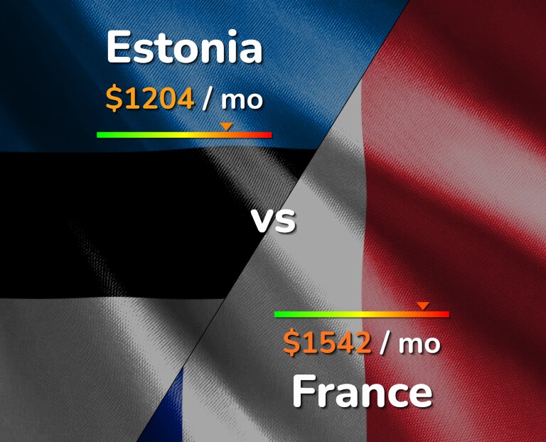 Cost of living in Estonia vs France infographic