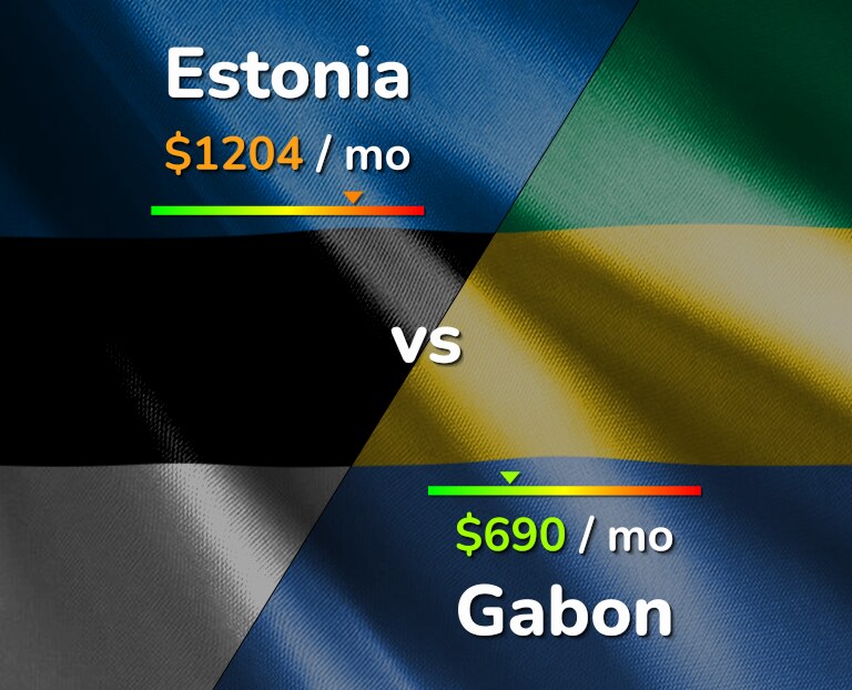 Cost of living in Estonia vs Gabon infographic