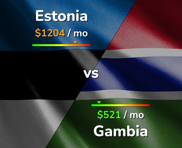 Cost of living in Estonia vs Gambia infographic