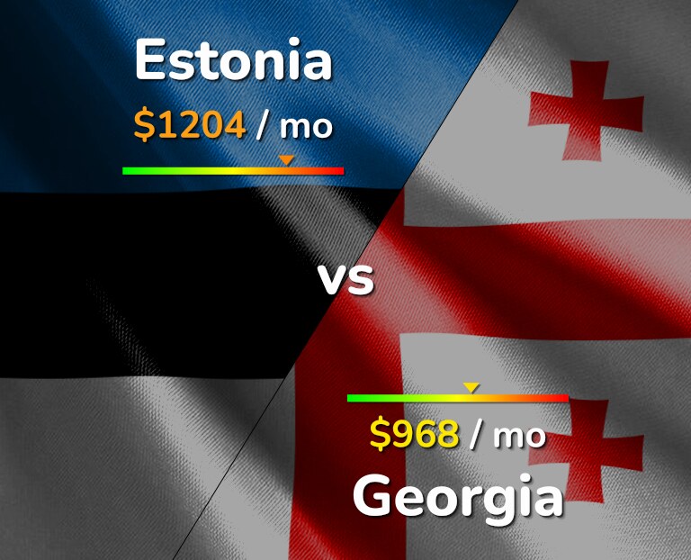 Cost of living in Estonia vs Georgia infographic