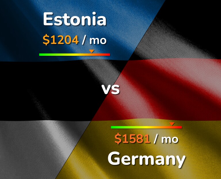 Cost of living in Estonia vs Germany infographic
