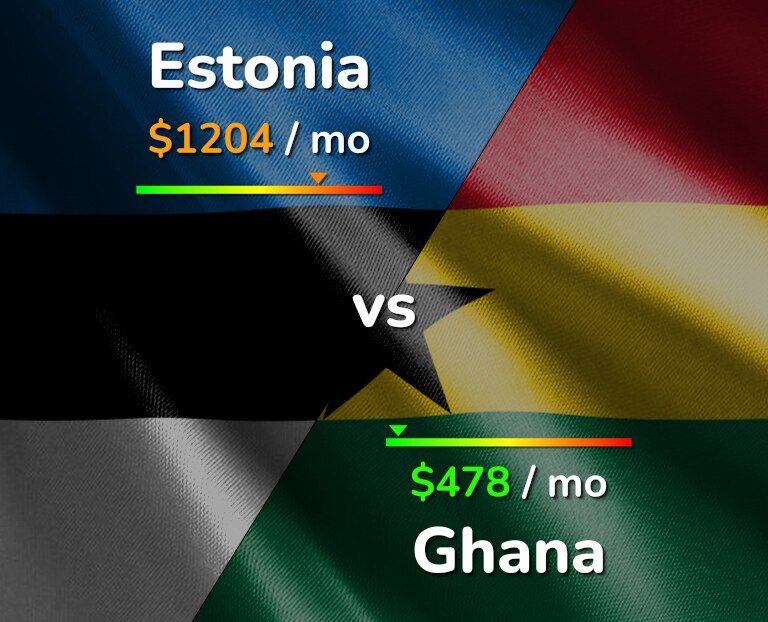 Cost of living in Estonia vs Ghana infographic