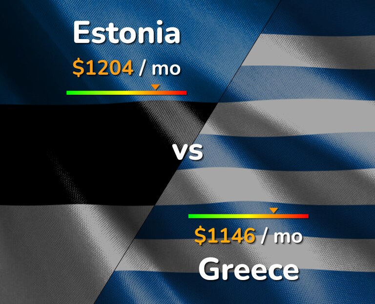 Cost of living in Estonia vs Greece infographic