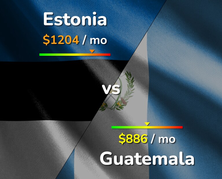 Cost of living in Estonia vs Guatemala infographic