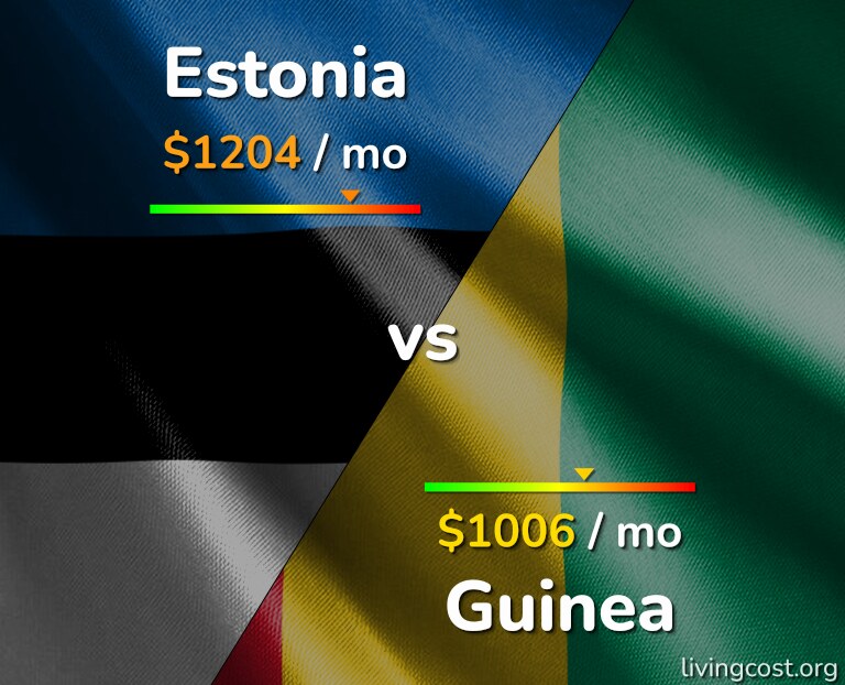 Cost of living in Estonia vs Guinea infographic