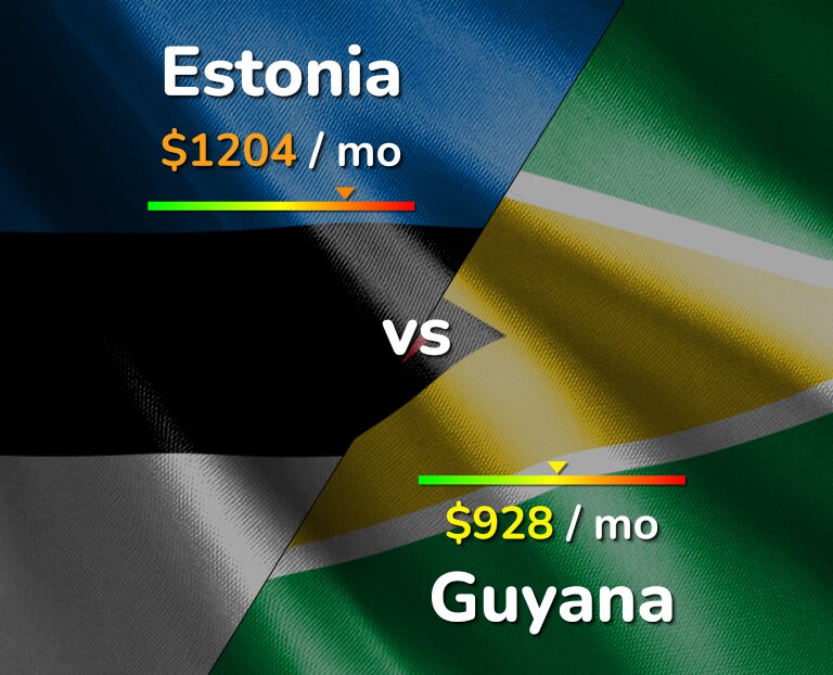Cost of living in Estonia vs Guyana infographic
