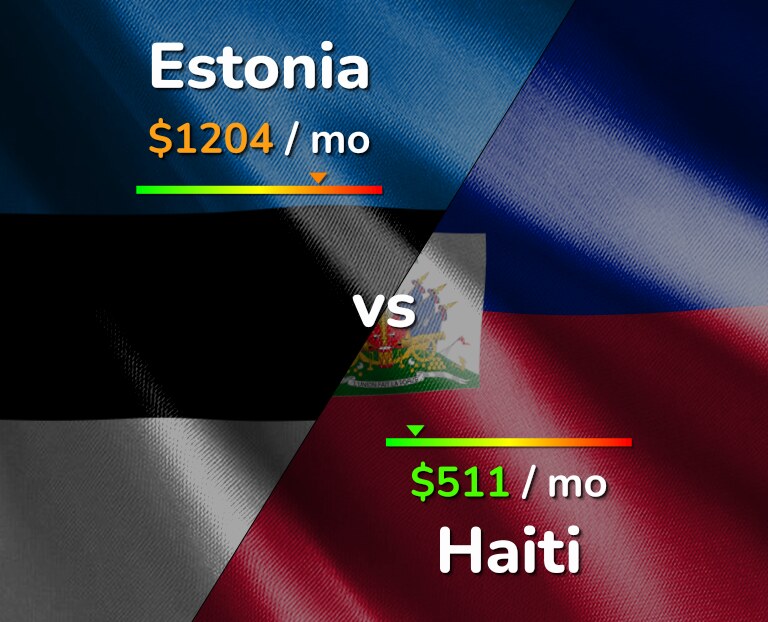 Cost of living in Estonia vs Haiti infographic