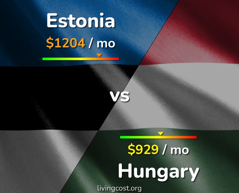 Cost of living in Estonia vs Hungary infographic