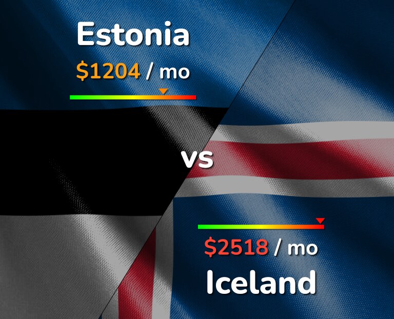 Cost of living in Estonia vs Iceland infographic
