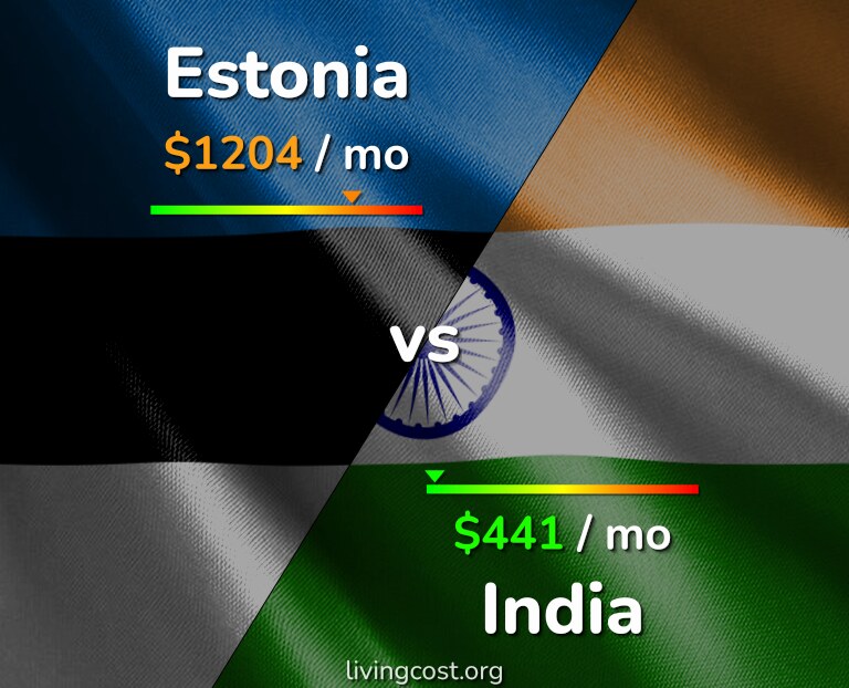 Cost of living in Estonia vs India infographic