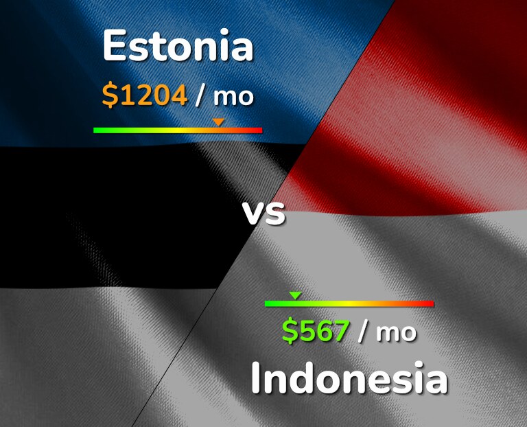 Cost of living in Estonia vs Indonesia infographic