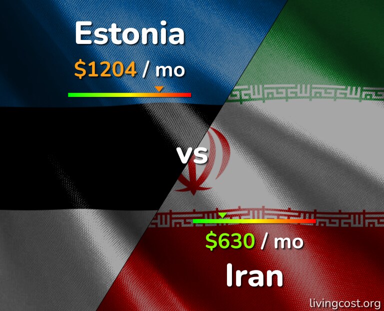 Cost of living in Estonia vs Iran infographic