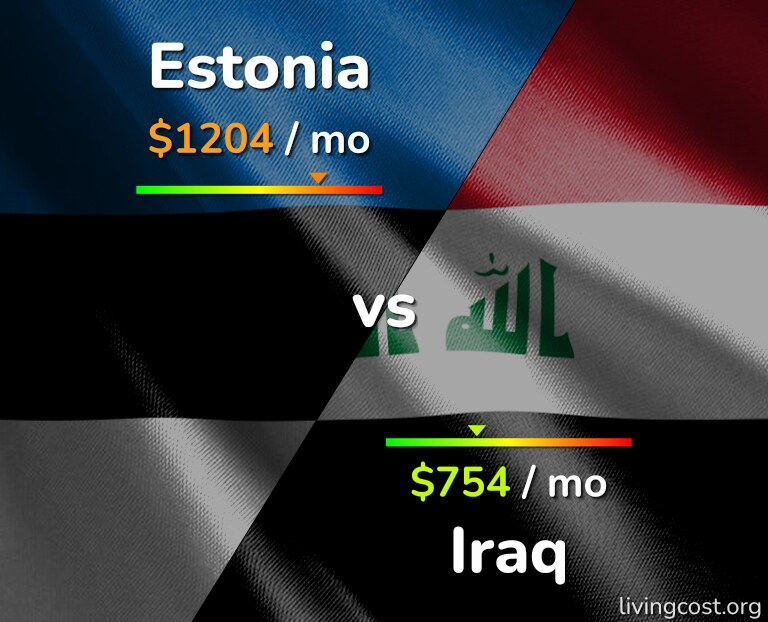 Cost of living in Estonia vs Iraq infographic