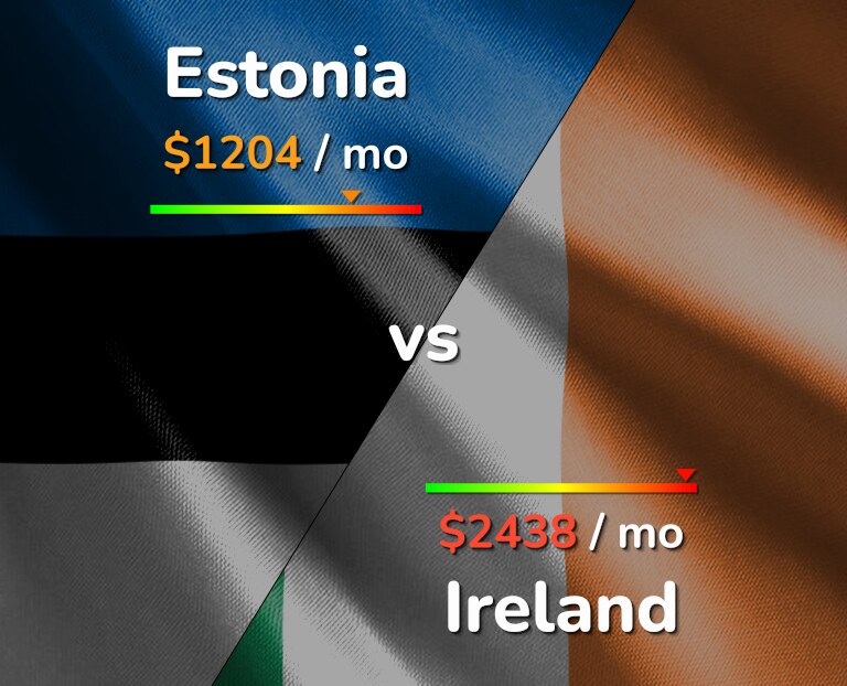 Cost of living in Estonia vs Ireland infographic