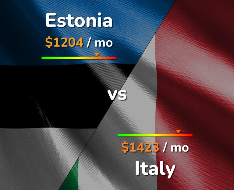 Cost of living in Estonia vs Italy infographic