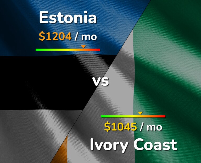 Cost of living in Estonia vs Ivory Coast infographic