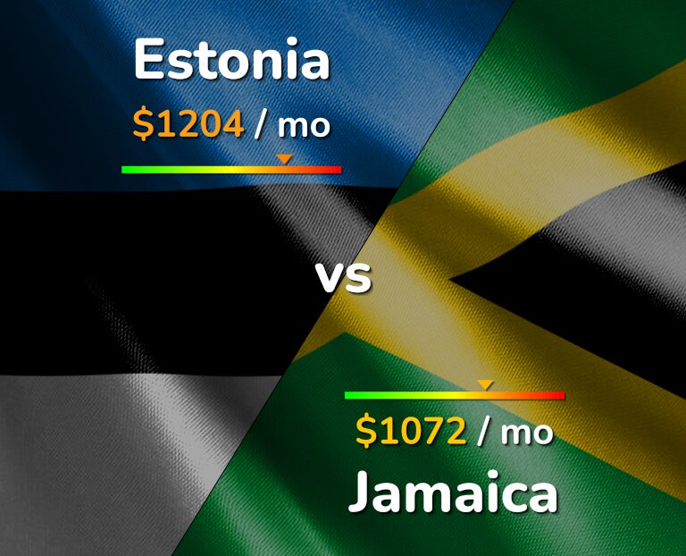 Cost of living in Estonia vs Jamaica infographic