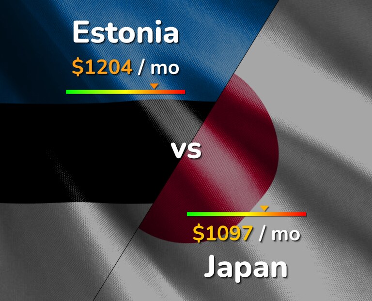 Cost of living in Estonia vs Japan infographic
