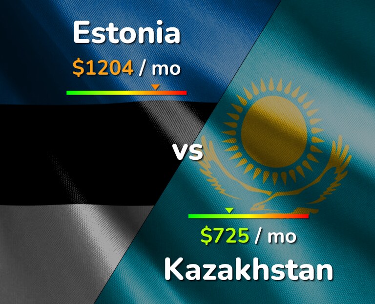 Cost of living in Estonia vs Kazakhstan infographic