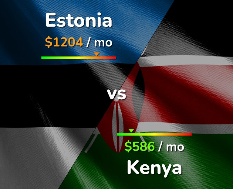 Cost of living in Estonia vs Kenya infographic