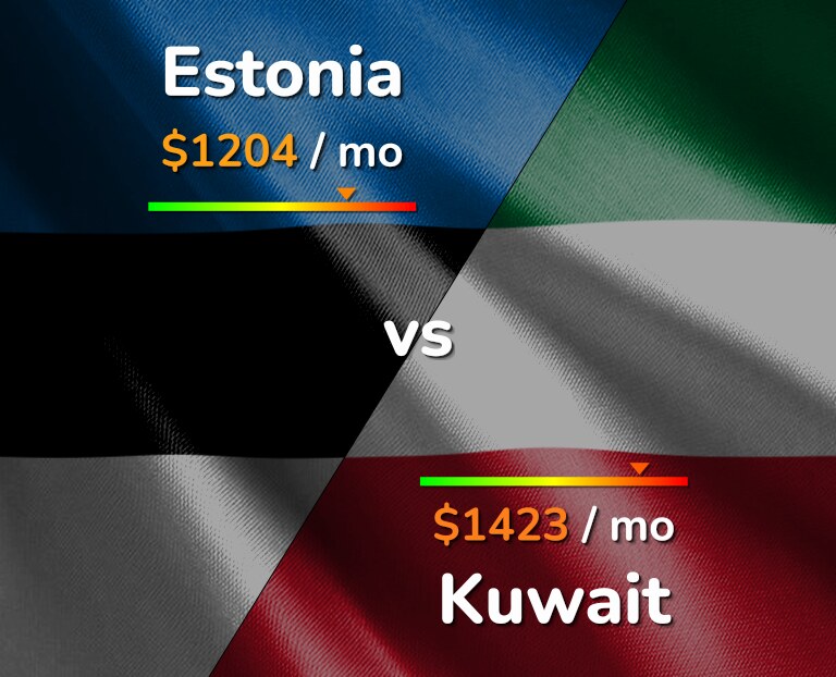 Cost of living in Estonia vs Kuwait infographic