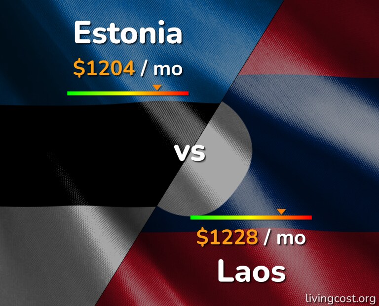 Cost of living in Estonia vs Laos infographic