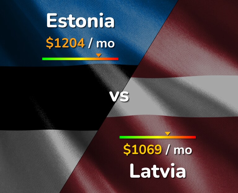 Cost of living in Estonia vs Latvia infographic