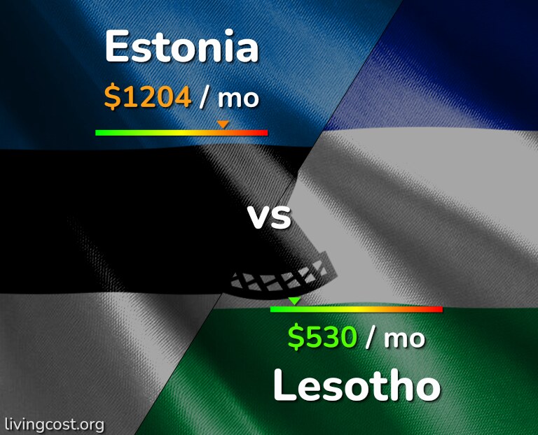 Cost of living in Estonia vs Lesotho infographic