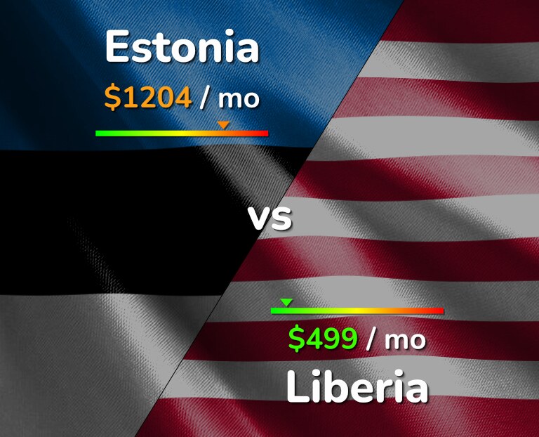 Cost of living in Estonia vs Liberia infographic