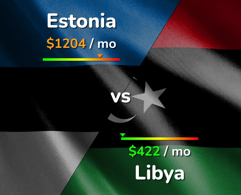 Cost of living in Estonia vs Libya infographic