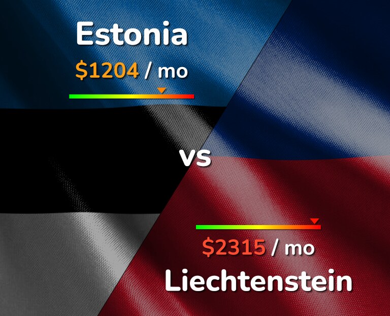 Cost of living in Estonia vs Liechtenstein infographic