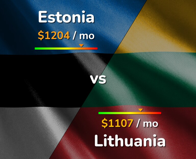 Cost of living in Estonia vs Lithuania infographic