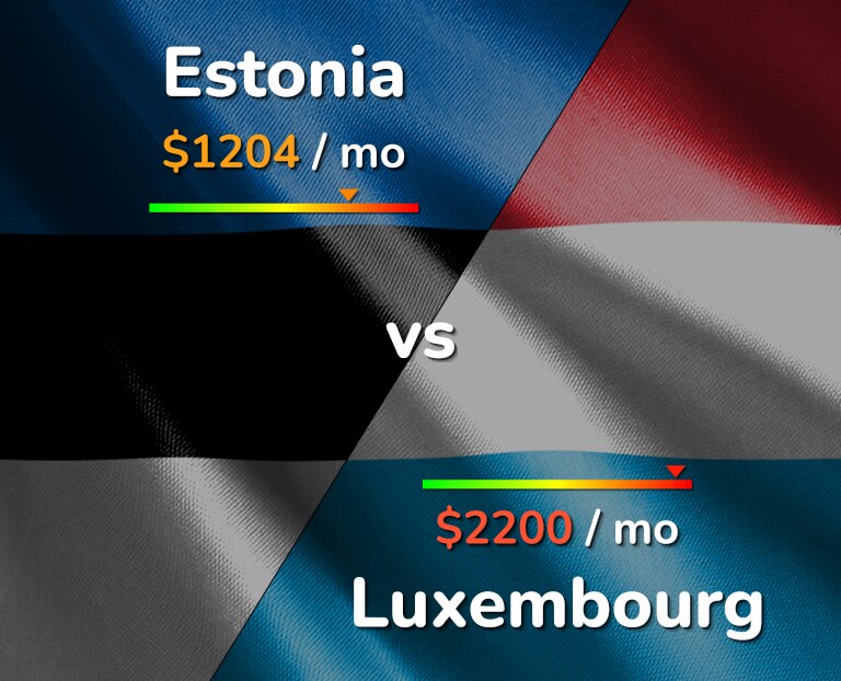 Cost of living in Estonia vs Luxembourg infographic