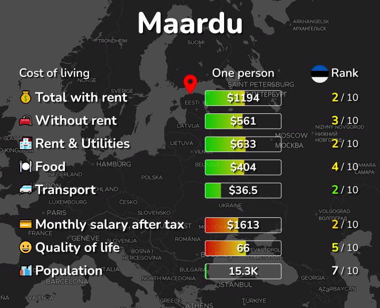 Cost of living in Maardu infographic
