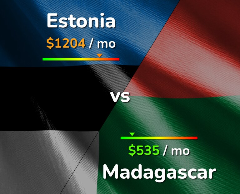Cost of living in Estonia vs Madagascar infographic