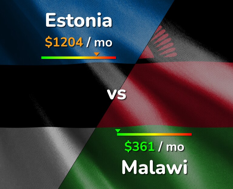 Cost of living in Estonia vs Malawi infographic