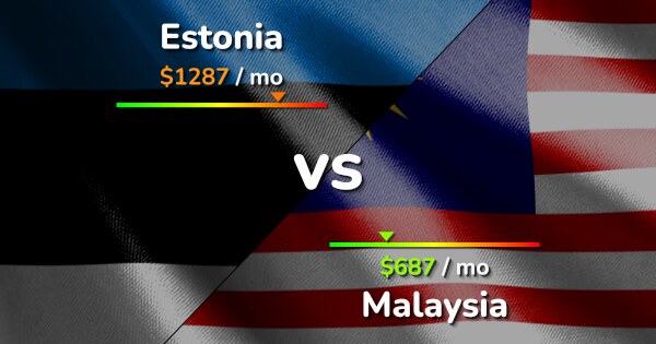 estonia-vs-malaysia-cost-of-living-salary-comparison