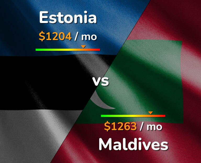 Cost of living in Estonia vs Maldives infographic