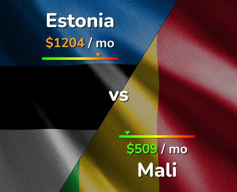 Cost of living in Estonia vs Mali infographic