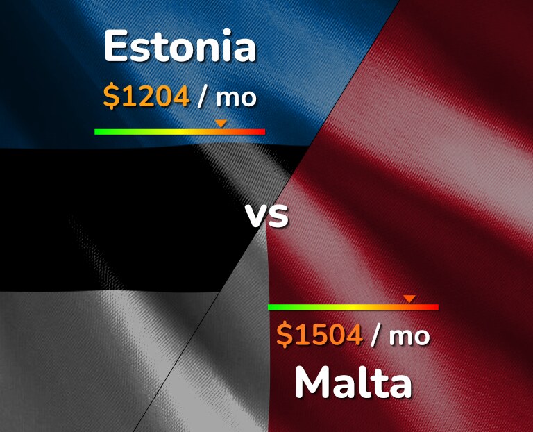 Cost of living in Estonia vs Malta infographic