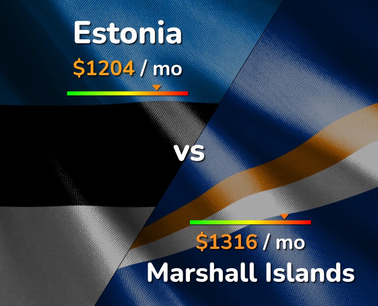 Cost of living in Estonia vs Marshall Islands infographic