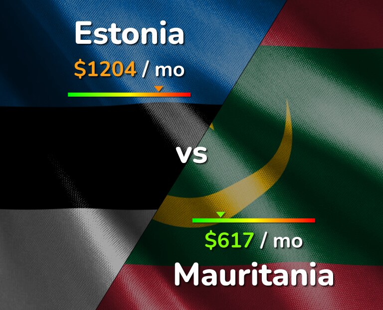 Cost of living in Estonia vs Mauritania infographic