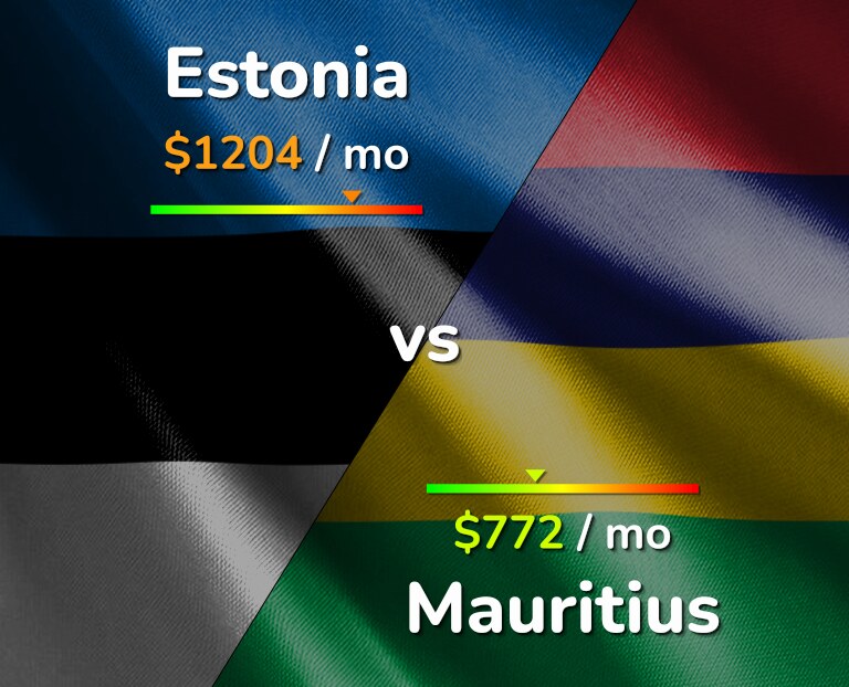 Cost of living in Estonia vs Mauritius infographic