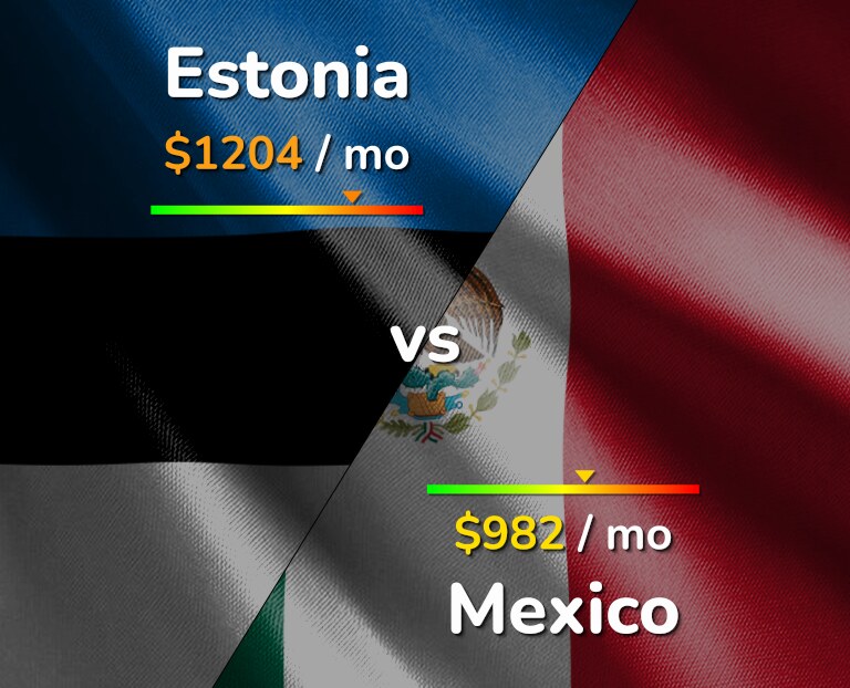 Cost of living in Estonia vs Mexico infographic