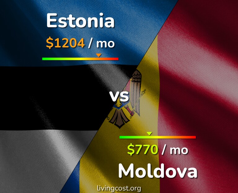 Cost of living in Estonia vs Moldova infographic