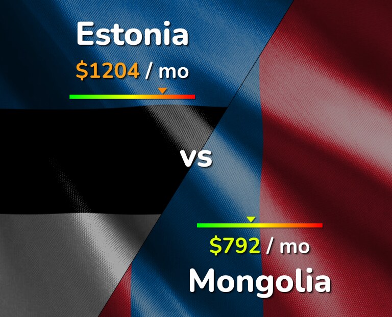 Cost of living in Estonia vs Mongolia infographic