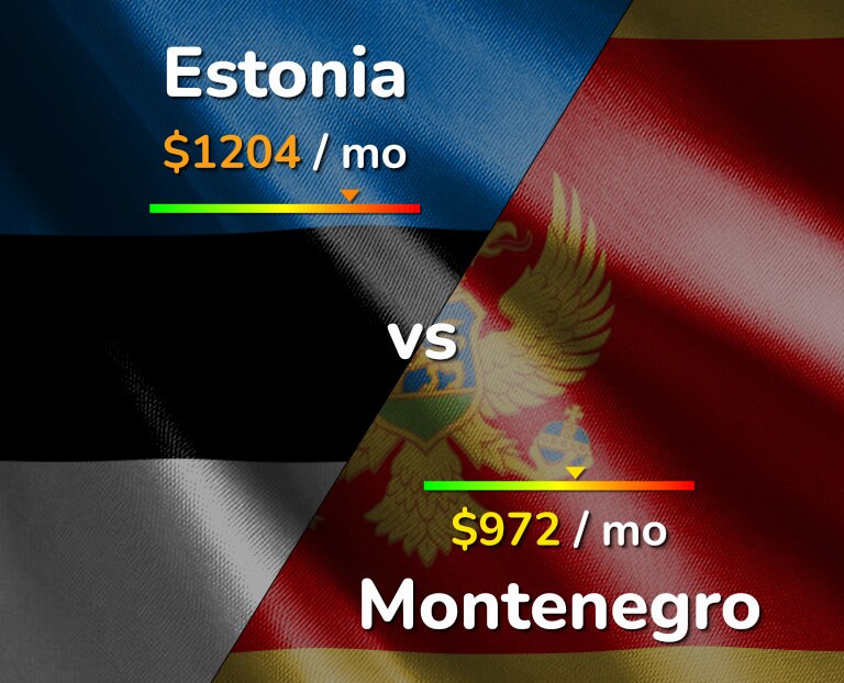 Cost of living in Estonia vs Montenegro infographic