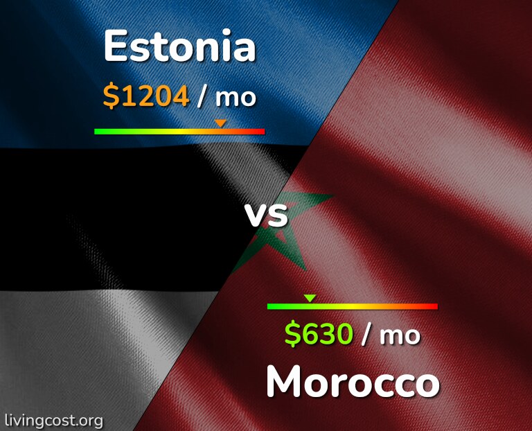 Cost of living in Estonia vs Morocco infographic