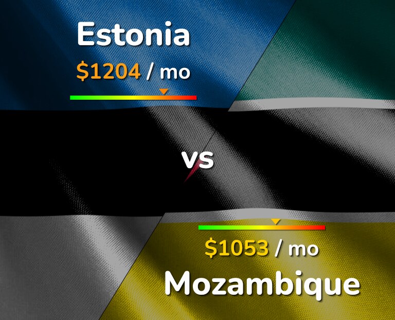 Cost of living in Estonia vs Mozambique infographic